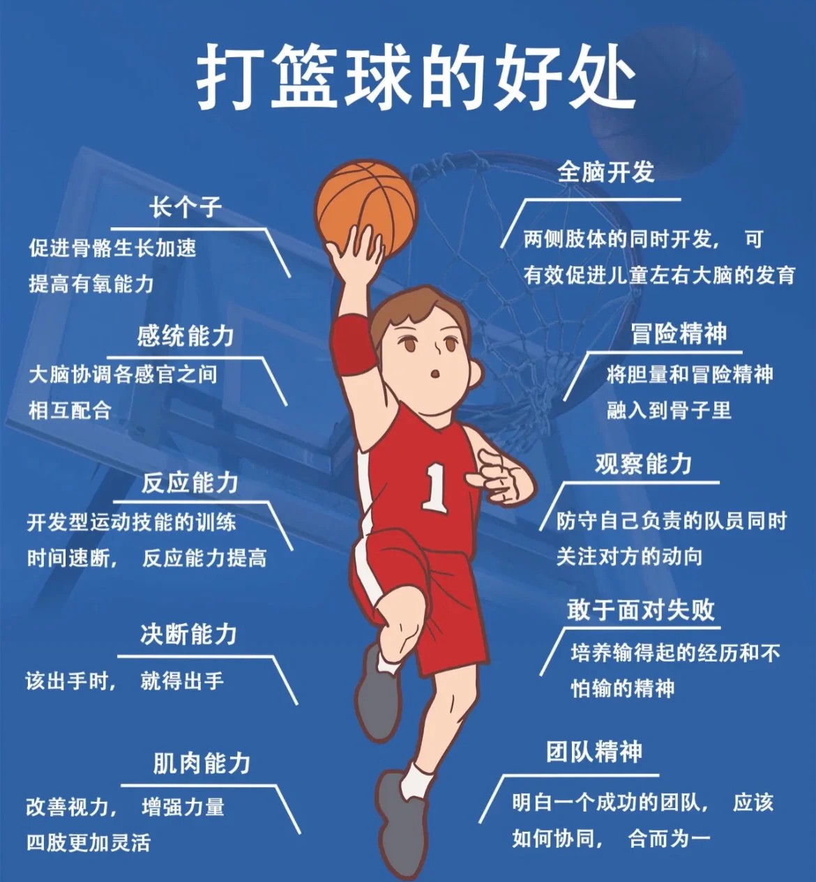 业余篮球玩家如何从前沿技术中受益_0